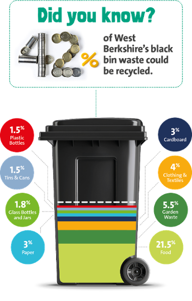 black bin composition graphic